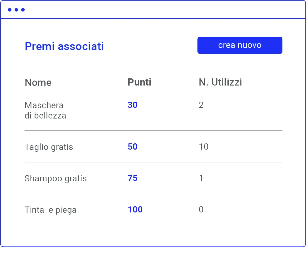 fidelity card tabella premi - mkm digital, milano